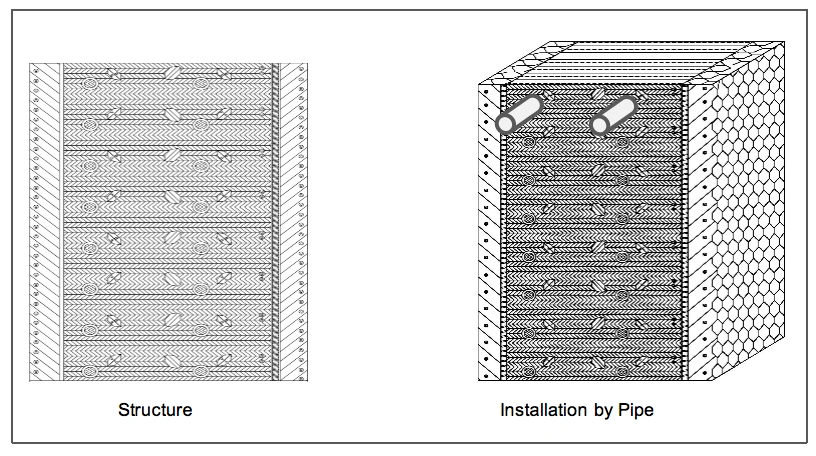 mAh Series Cooling Tower Fills/Fill Film 0.38mm Thickness 760/915/1020/1220/1320/1520mm Width