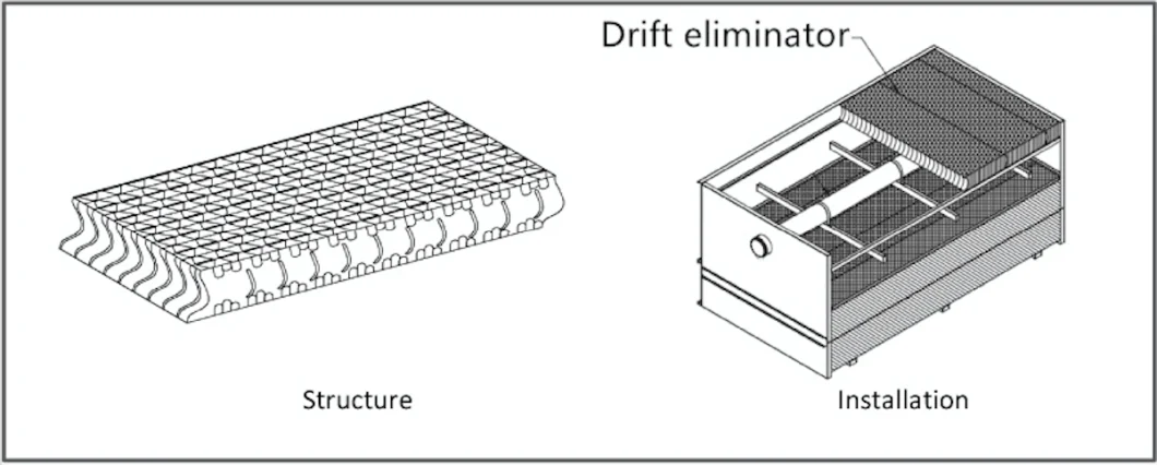 145mm Depth Evd Series Cooling Tower Drift Eliminator