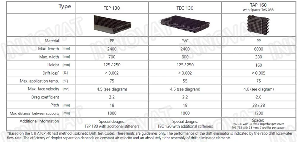 Cooling Tower Drift Eliminator for Counter Flow Closed Cooling Tower